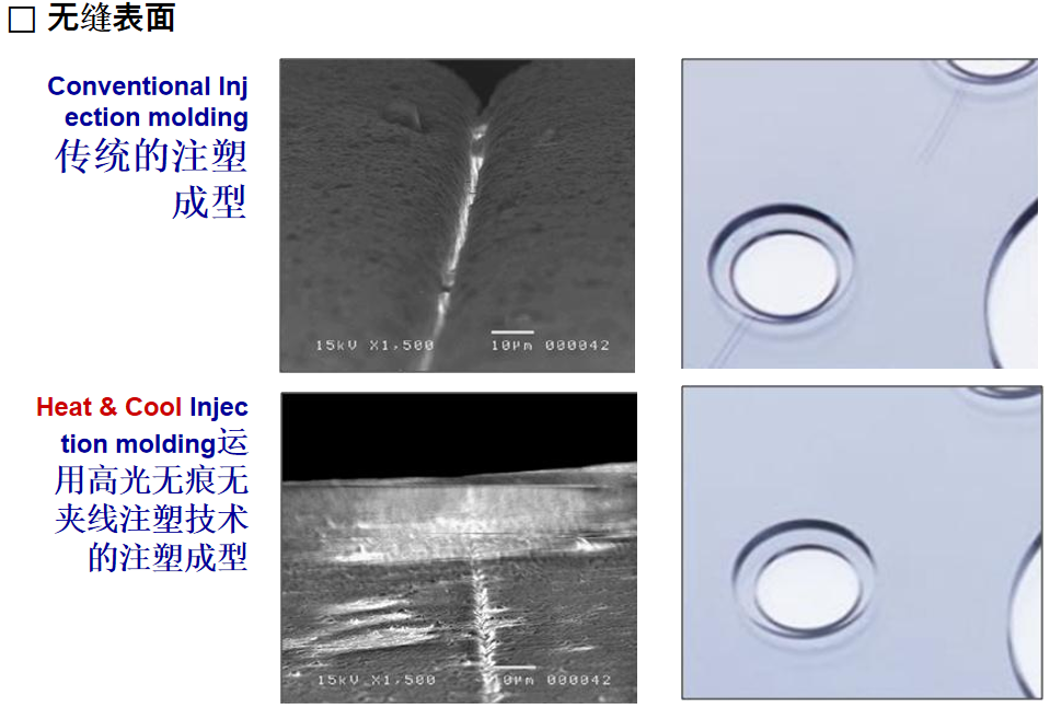 即冷即熱變模溫技術(shù)如何解決熔接線（熔接痕）